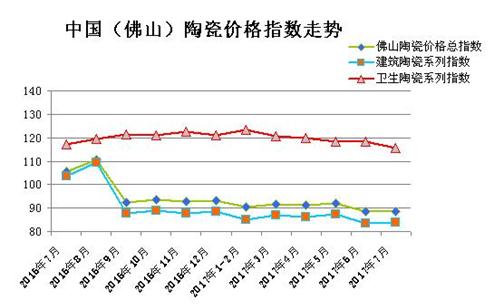 2017��7�·�ɽ�մɃr��ָ��(sh��)�߄ݷ���
